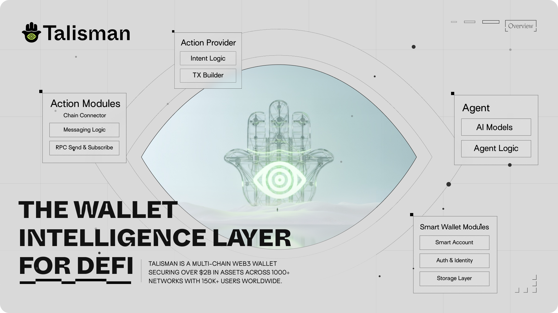Talisman (SEEK) IDO – Early Access Token Sale | ChainGPT Pad