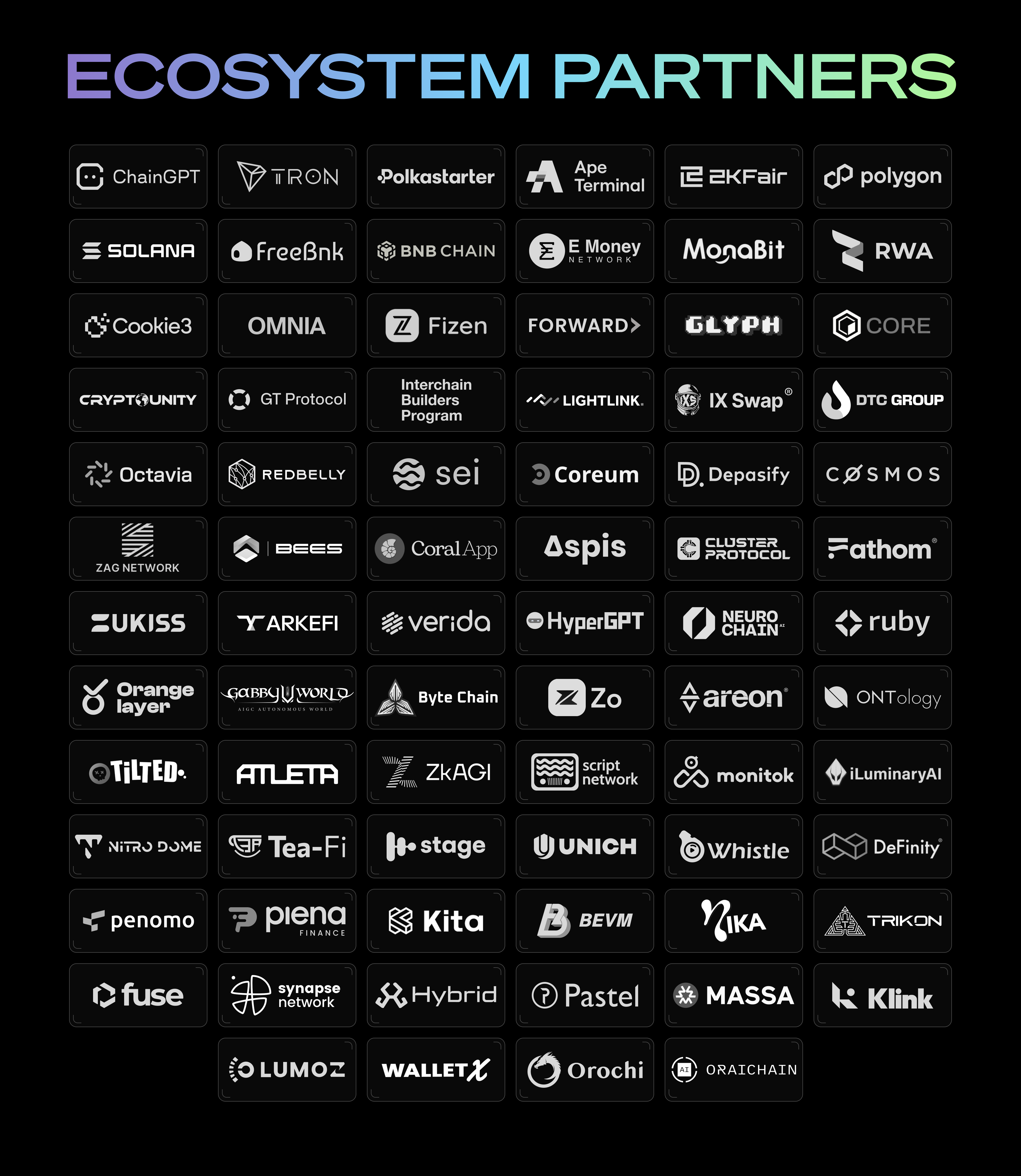 Kima Network (IDO) (KIMA) IDO – Early Access Token Sale | ChainGPT Pad