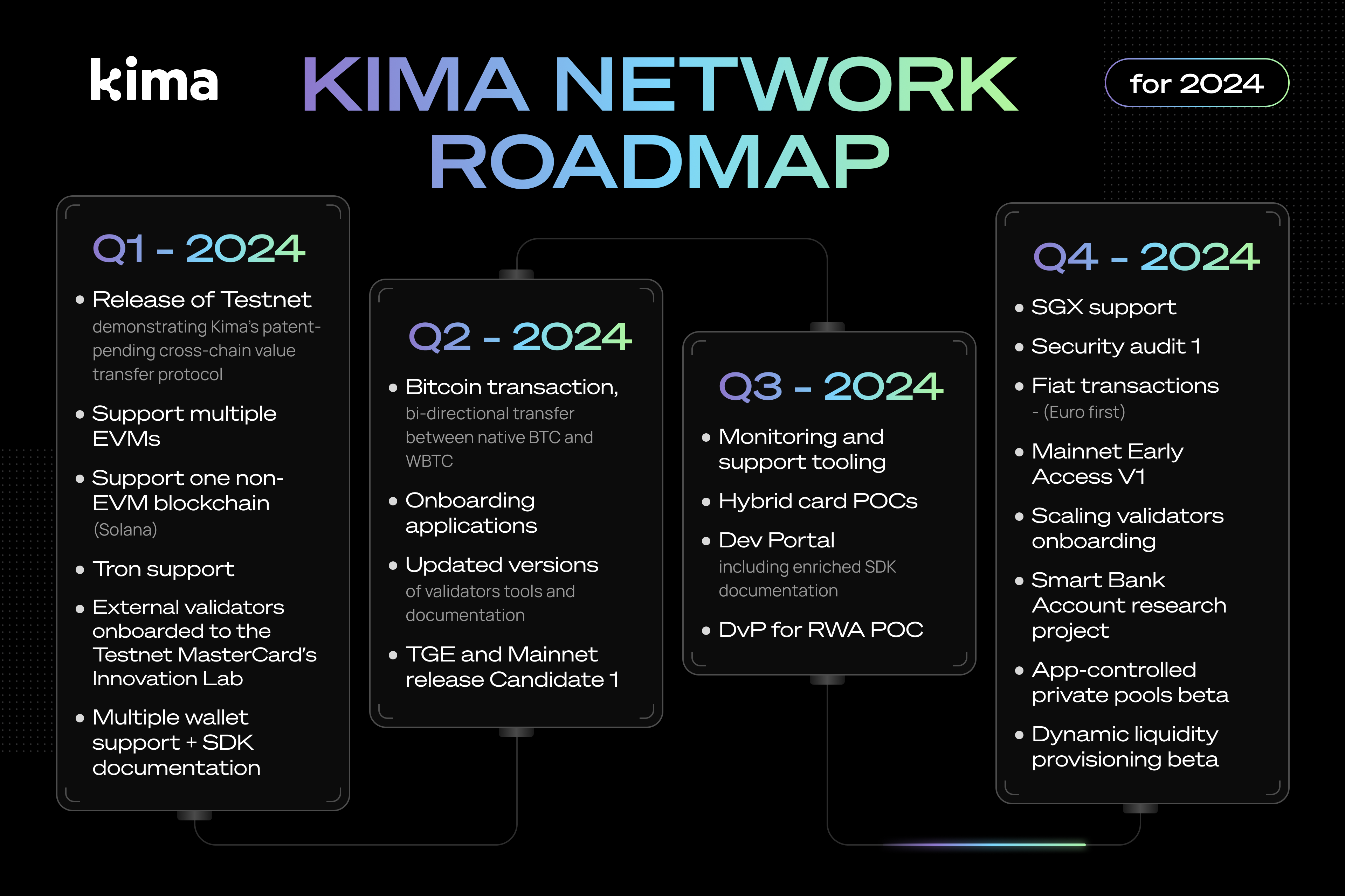 Kima Network (IDO) (KIMA) IDO – Early Access Token Sale | ChainGPT Pad