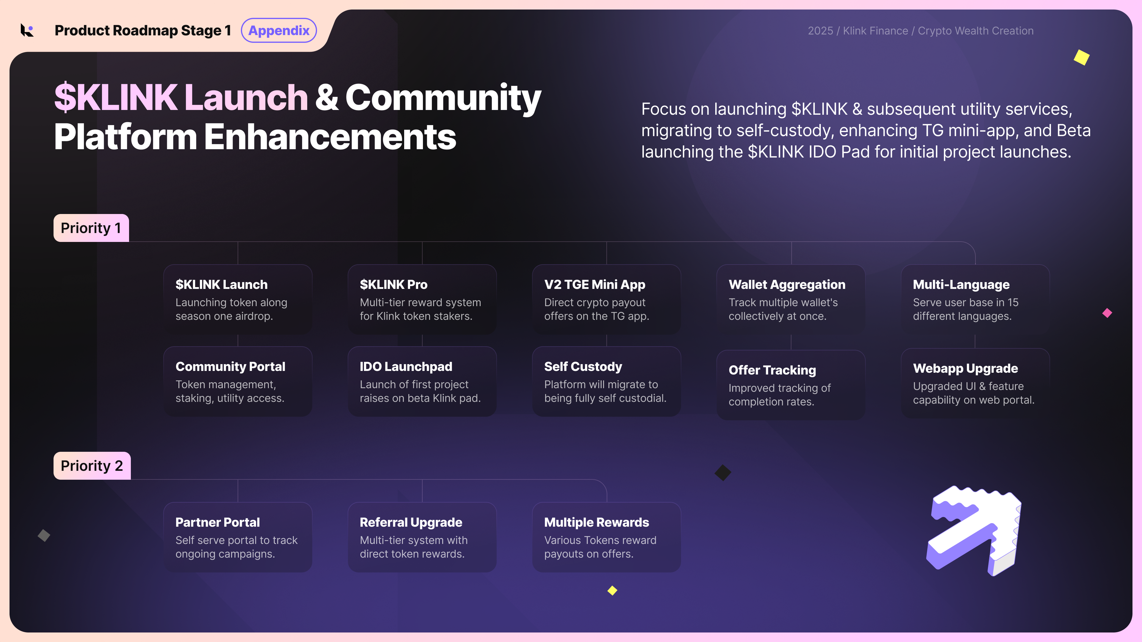 Klink Finance (KLINK) IDO – Early Access Token Sale | ChainGPT Pad