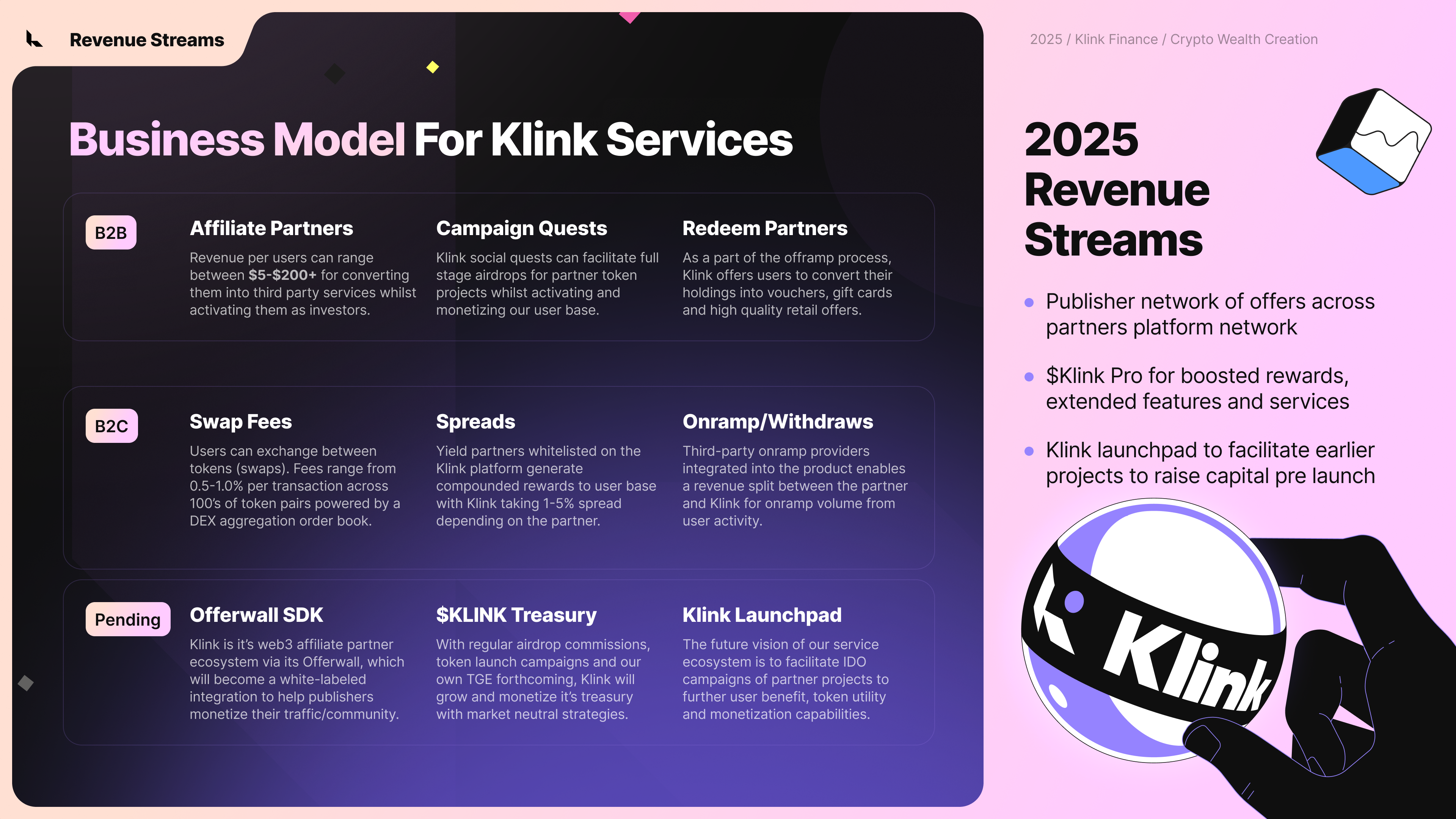 Klink Finance (KLINK) IDO – Early Access Token Sale | ChainGPT Pad