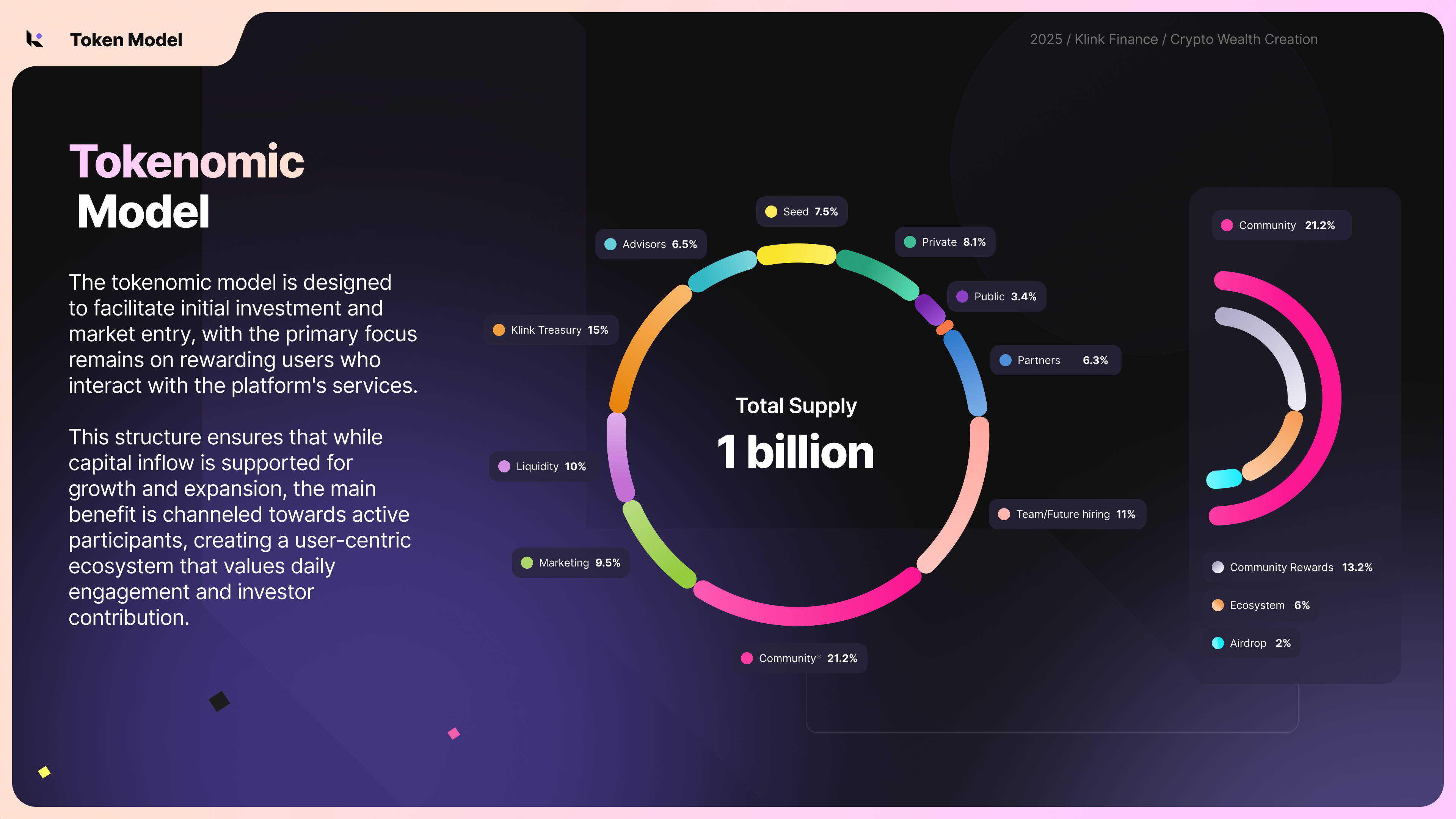Klink Finance (KLINK) IDO – Early Access Token Sale | ChainGPT Pad