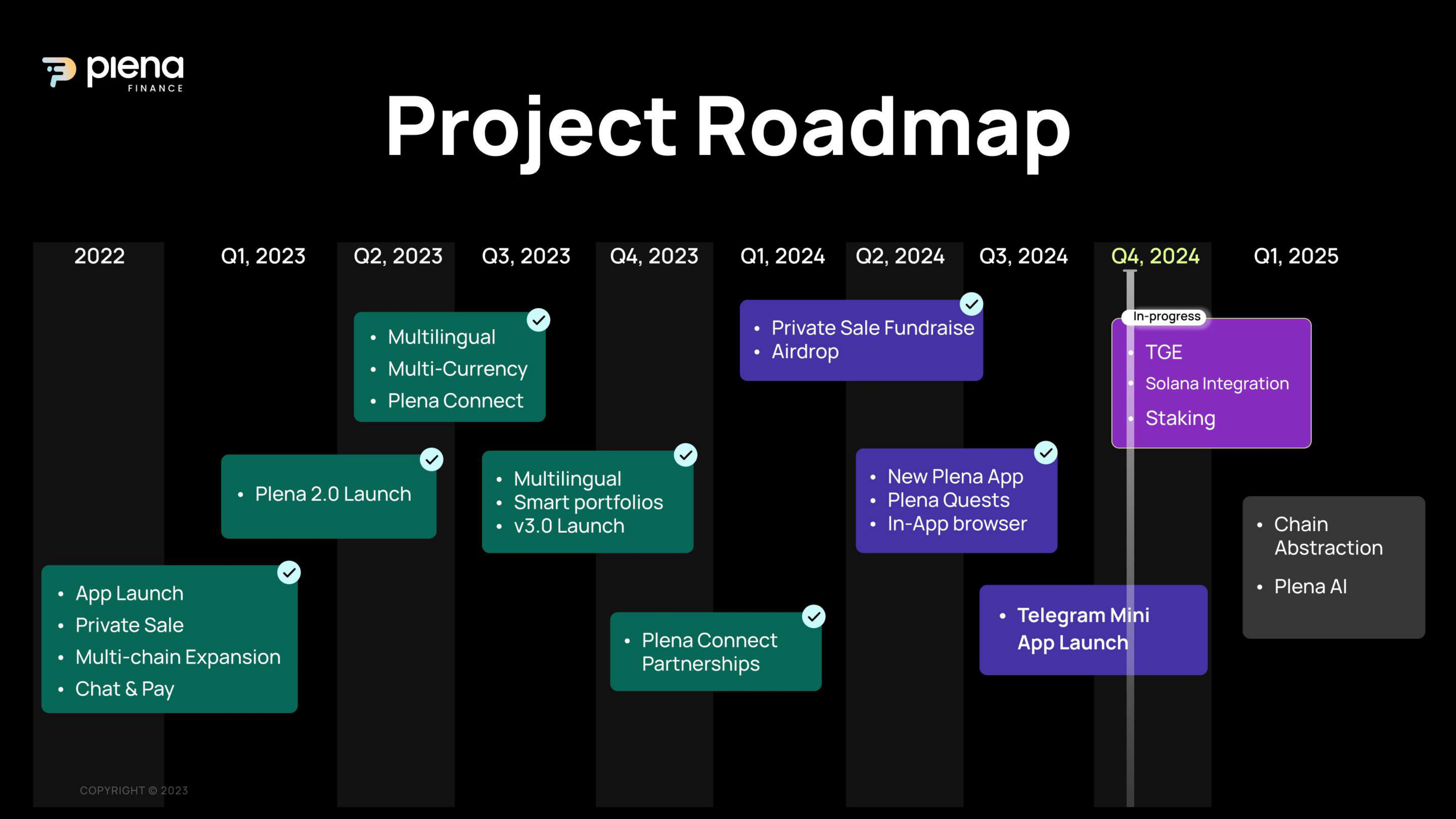 Plena Finance (PLENA) IDO – Early Access Token Sale | ChainGPT Pad