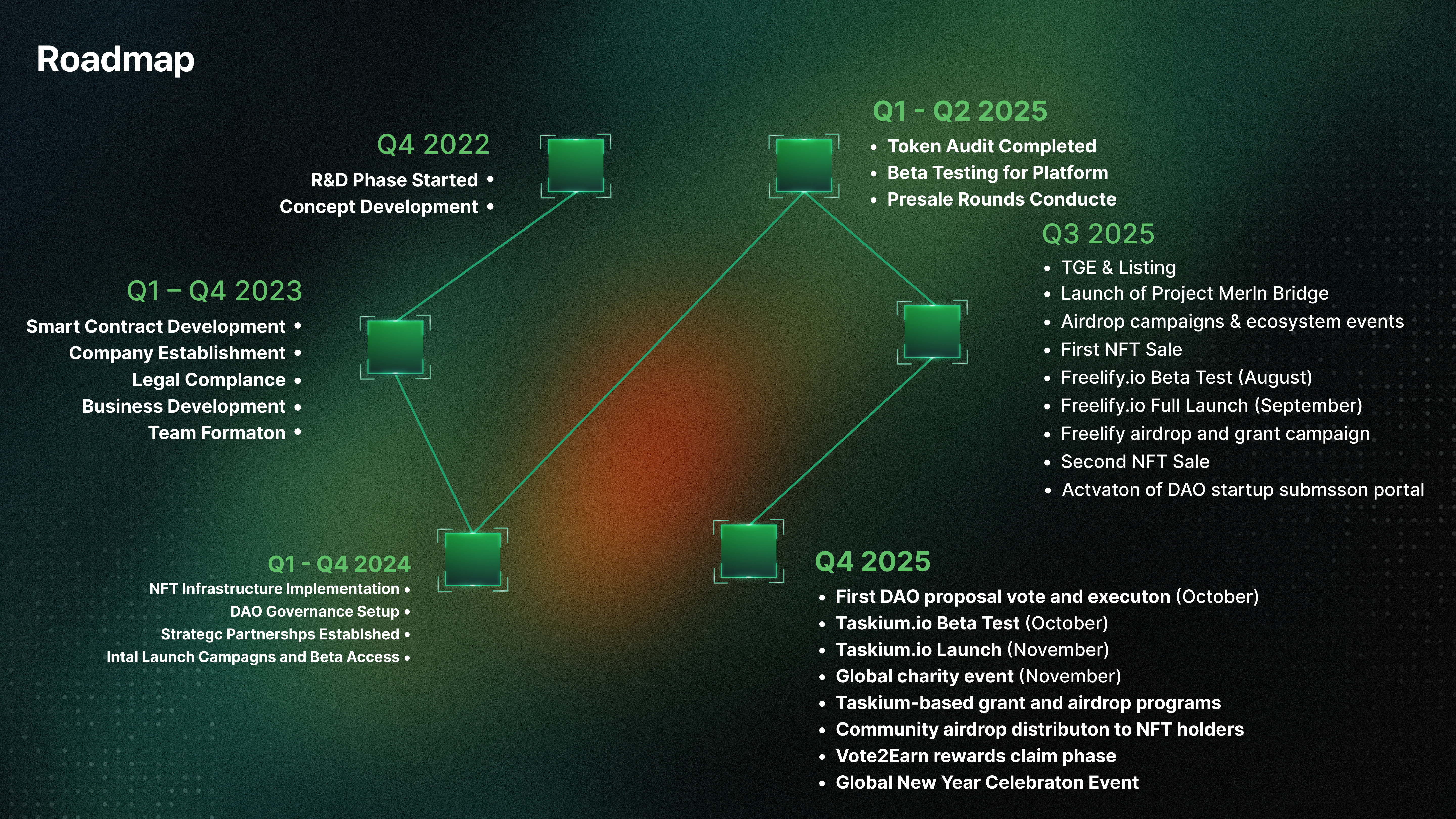 Project Merlin Launchdrop (MRLN) Launchdrop – Community Token Distribution  | ChainGPT Pad