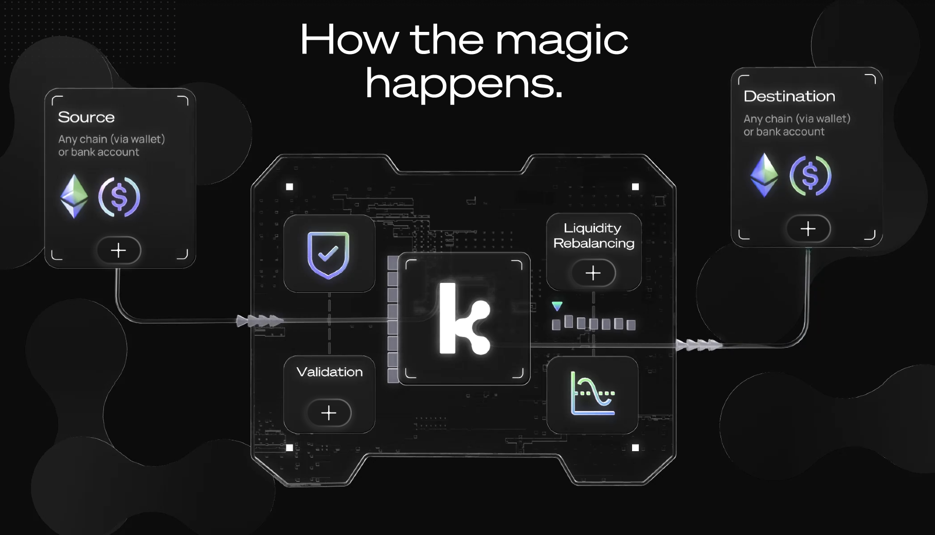 Kima Network (IDO) (KIMA) IDO – Early Access Token Sale | ChainGPT Pad